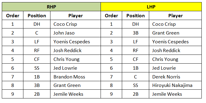 a's-lineup-last-day-of-year