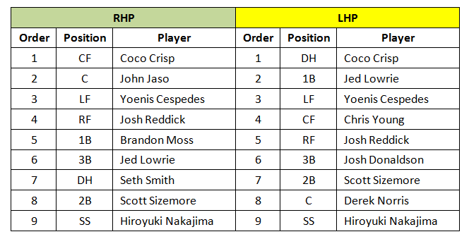 a's-lineup-opening-day